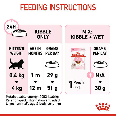 Royal Canin Mother and Babycat Dry Cat Food