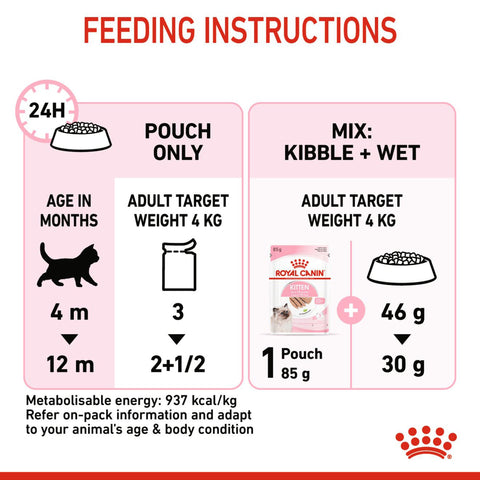 Royal Canin Loaf Wet Kitten Food - 85 g packs