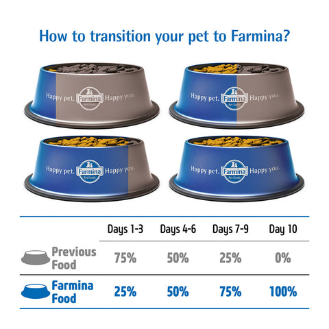 Farmina N&D Lamb & Blueberry Grain Free Adult Dry Cat Food