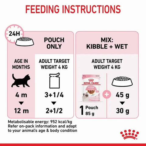 Royal Canin Instinctive Wet Kitten Food - 85 g packs